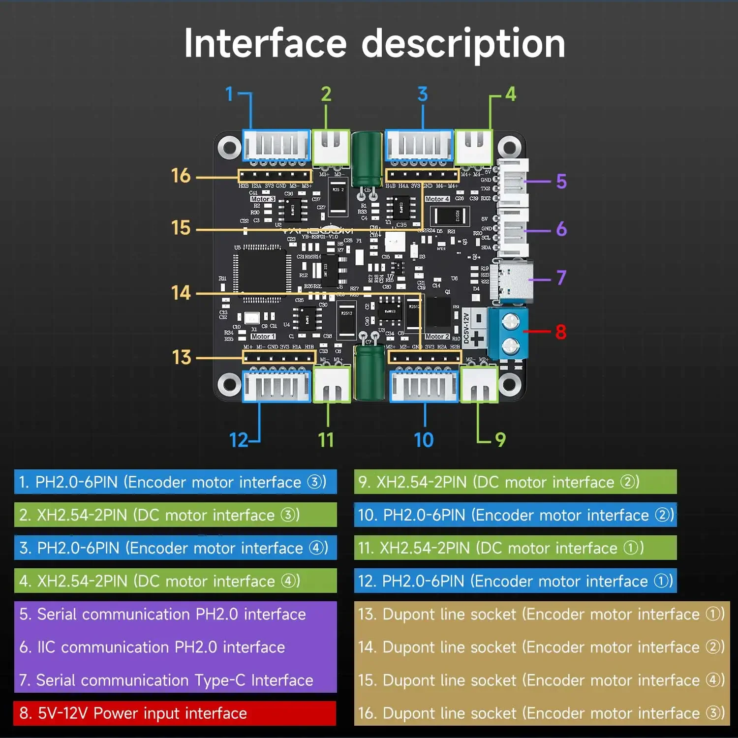Diy Electronics Motor - Yahboom Modul Penggerak Motor Encoder 4